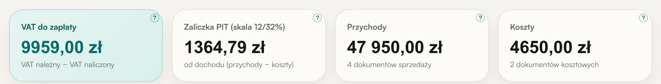 Kokpit BOTAX: cztery kafelki za bieżący miesiąc — VAT do zapłaty, zaliczka PIT wyliczona od dochodu, suma przychodów i suma kosztów.